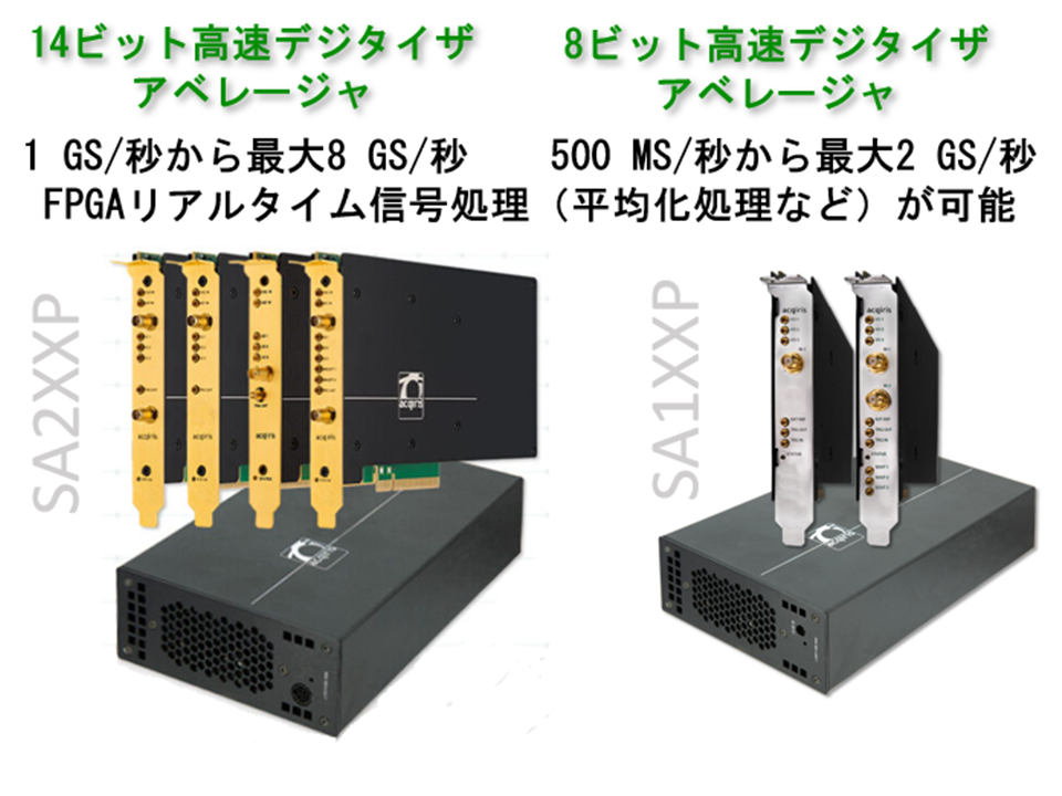 8_14ビット高速・高分解能デジタイザファミリーの紹介 | アキリス